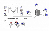 Автоматизированная система комплексного учета энергоресурсов «Водоприбор учет»
